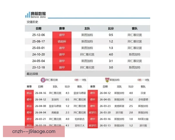 欧冠射手榜最新更新揭示榜首更迭与追逐格局及球员火力走势变化